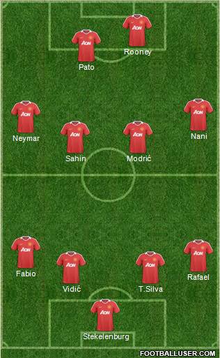 Manchester United Formation 2011