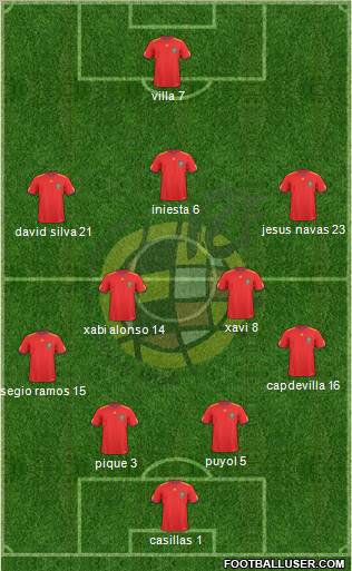 Spain Formation 2011