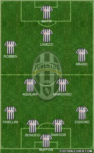 Juventus Formation 2011