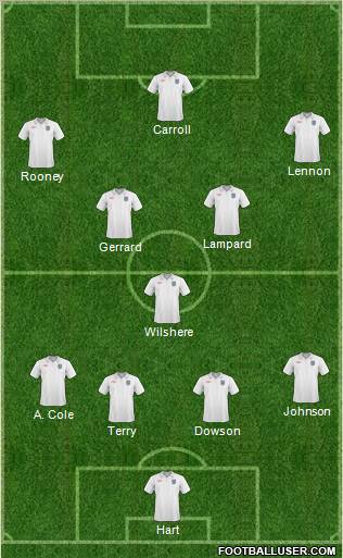 England Formation 2011