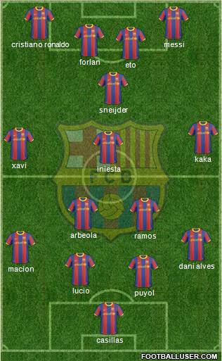 F.C. Barcelona Formation 2011