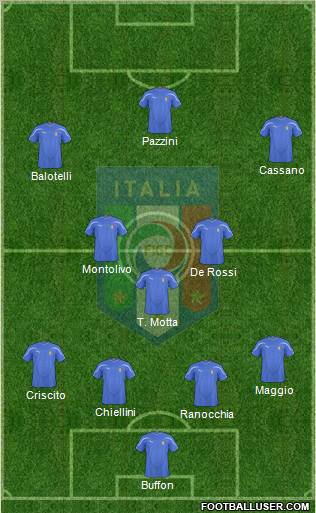 Italy Formation 2011