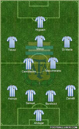 Argentina Formation 2011