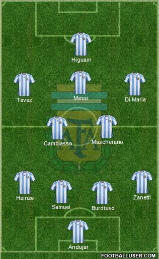 Argentina 4-2-3-1 football formation