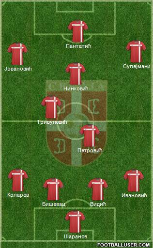 Serbia Formation 2011