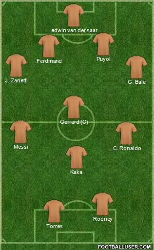 Dream Team Formation 2011