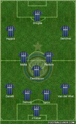 F.C. Internazionale Formation 2011