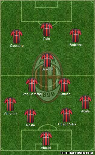 A.C. Milan Formation 2011