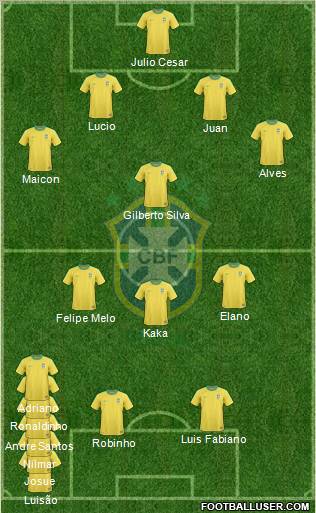 Brazil Formation 2011