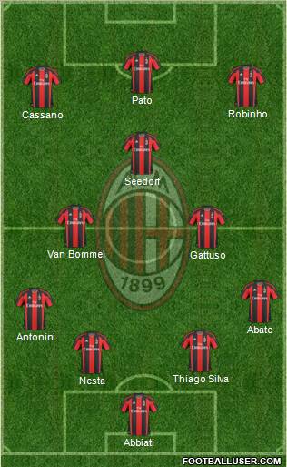 A.C. Milan Formation 2011
