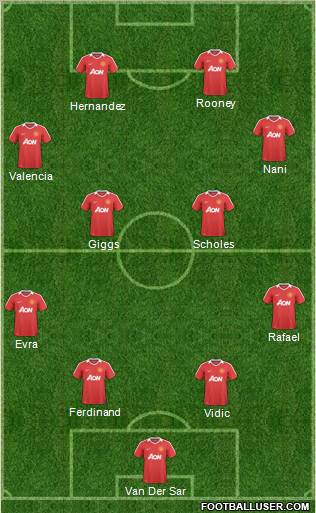 Manchester United Formation 2011