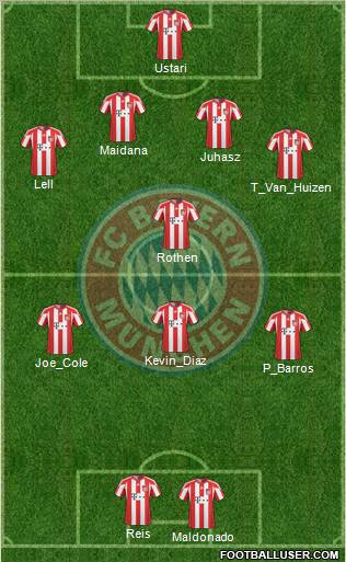 FC Bayern München Formation 2011