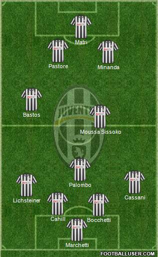 Juventus Formation 2011