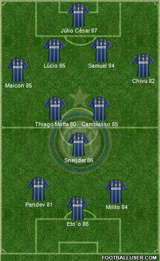 F.C. Internazionale Formation 2011