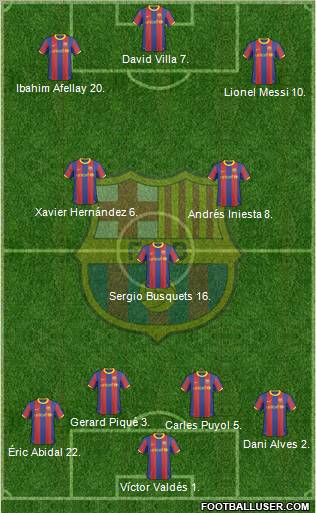 F.C. Barcelona Formation 2011
