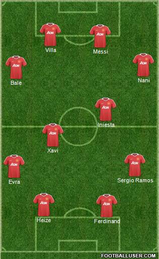 Manchester United Formation 2011