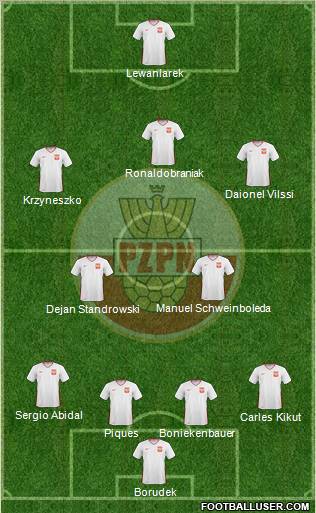 Poland Formation 2011