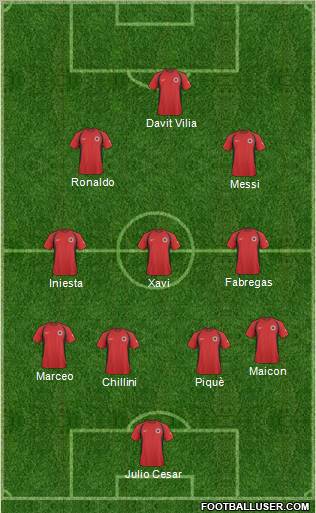Albania Formation 2011