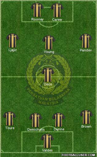 Malaysia Formation 2011