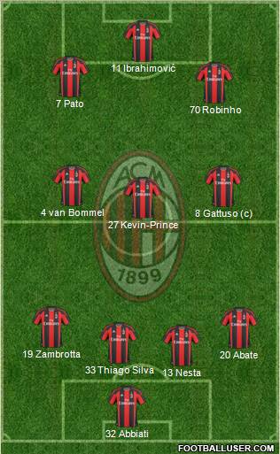 A.C. Milan Formation 2011
