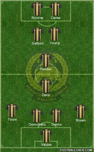 Malaysia Formation 2011