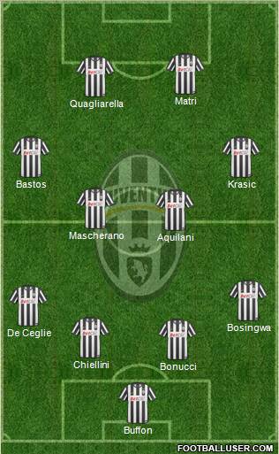 Juventus Formation 2011