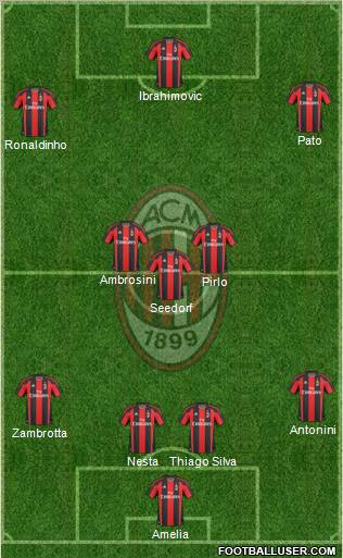 A.C. Milan Formation 2011