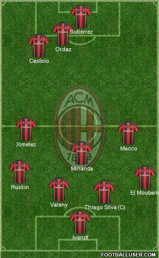 A.C. Milan Formation 2011