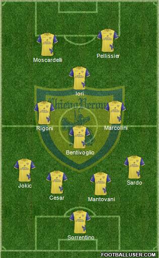 Chievo Verona Formation 2011