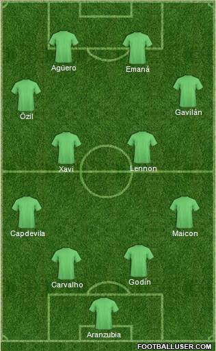 Fifa Team Formation 2011