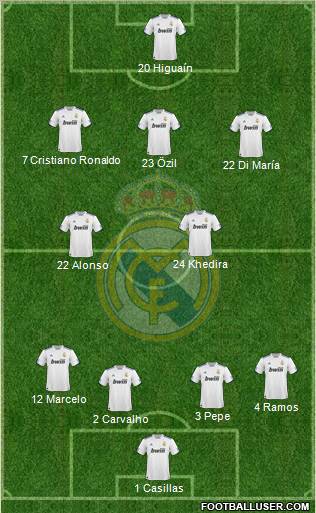 Real Madrid C.F. Formation 2011