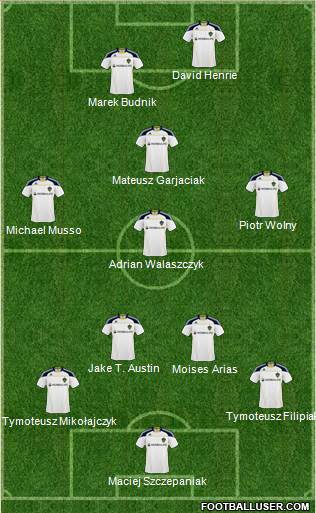 Los Angeles Galaxy Formation 2011