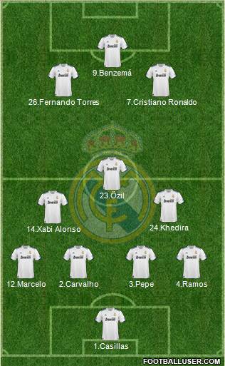 Real Madrid C.F. Formation 2011