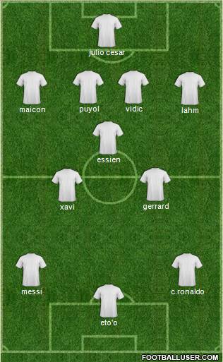 Dream Team Formation 2011