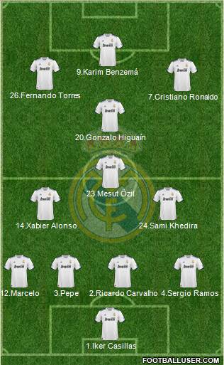 Real Madrid C.F. Formation 2011