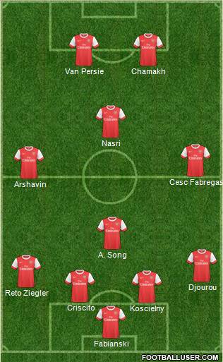 Arsenal Formation 2011