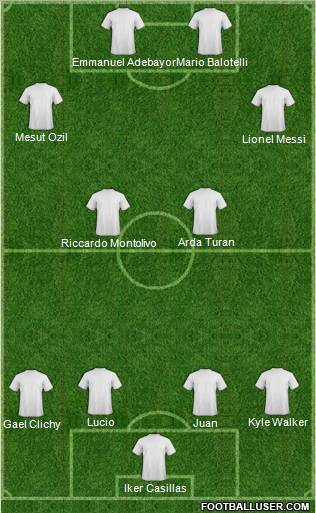 Champions League Team Formation 2011