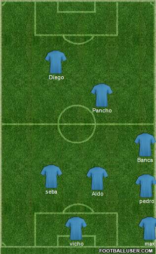 Dream Team Formation 2011