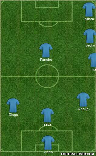 Dream Team Formation 2011