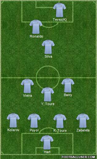 Manchester City Formation 2011
