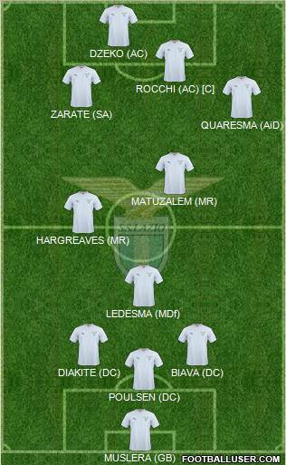 S.S. Lazio Formation 2011