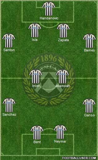 Udinese Formation 2011