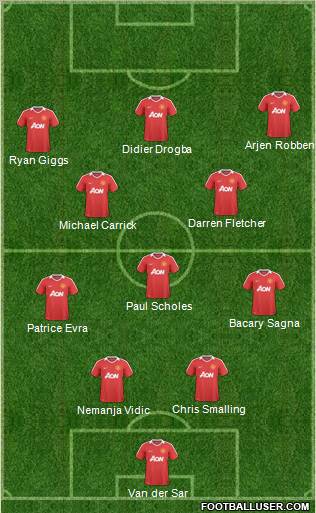 Manchester United Formation 2011