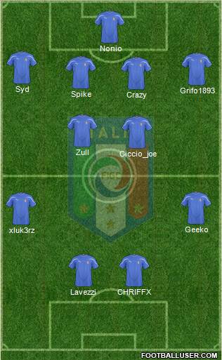 Italy Formation 2011