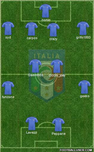 Italy Formation 2011