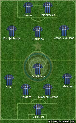 F.C. Internazionale Formation 2011