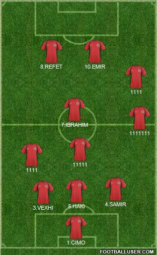 Albania Formation 2011