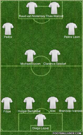 Champions League Team Formation 2011