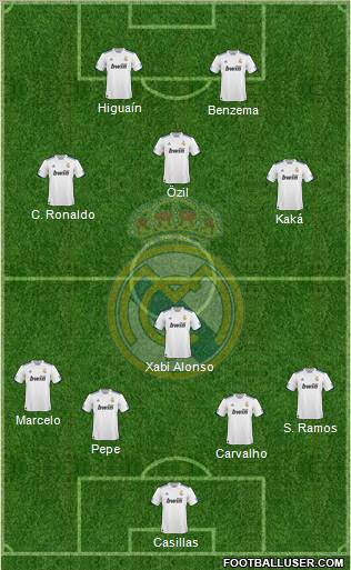 Real Madrid C.F. Formation 2011