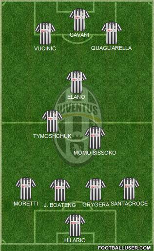 Juventus Formation 2011